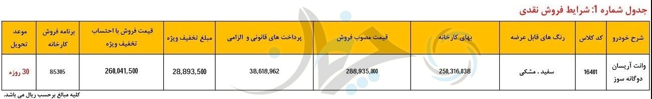 آغاز فروش نقدی و اعتباری آریسان دوگانه‌سوز
