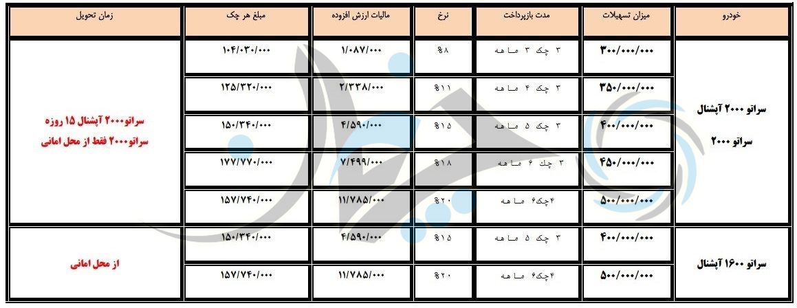 جدیدترین شرایط فروش اقساطی کیا سراتو سایپا + جدول!