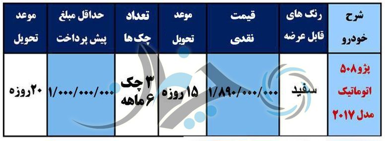 جدیدترین شرایط فروش پژو 508 اتوماتیک اعلام شد!