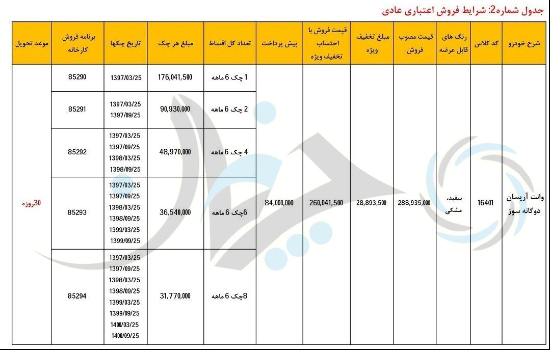 آغاز فروش نقدی و اعتباری آریسان دوگانه‌سوز