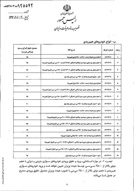 پس از مدت‌ها، بالاخره دستور‌العمل واردات خودرو ابلاغ شد!