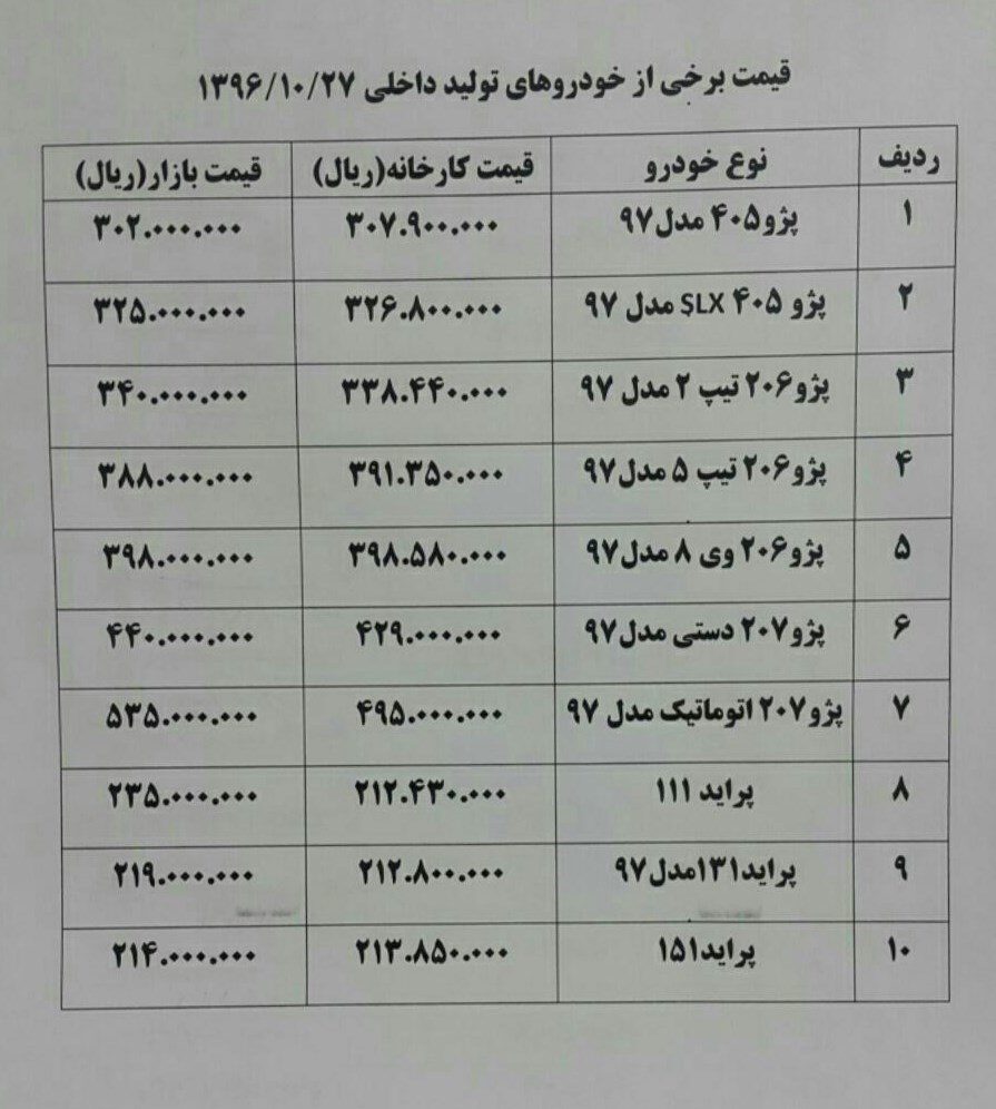 پژو 207 اتوماتیک
