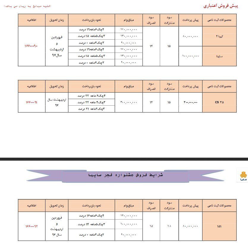 فروش نقد و اقساط سایپا