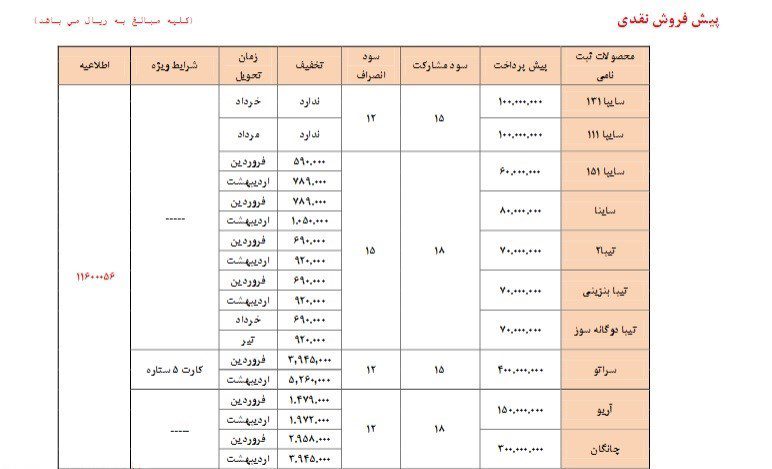 فروش نقد و اقساط سایپا