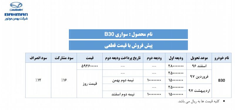 شرایط جدید فروش بسترن B30 + جدول!