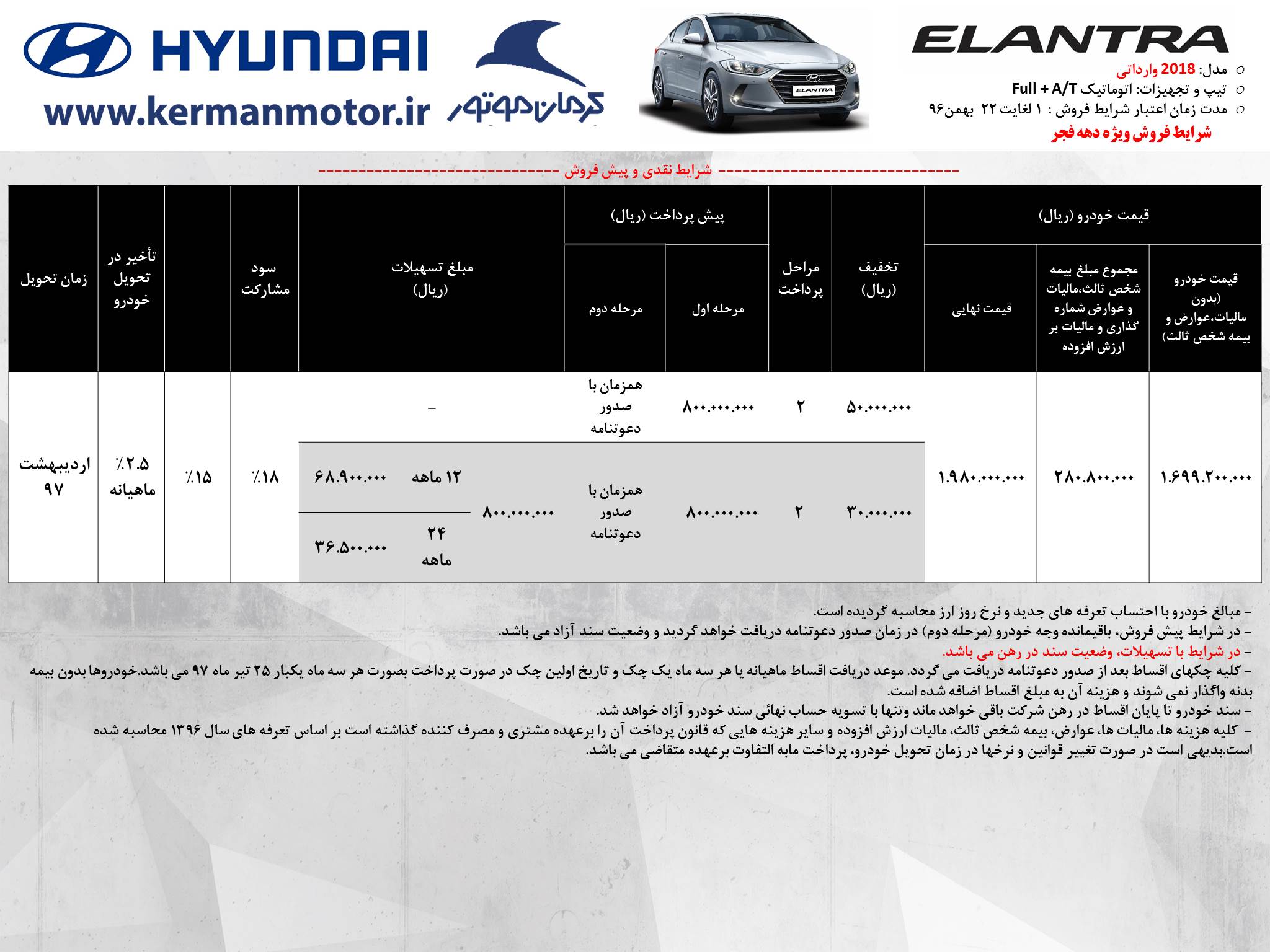 هیوندای النترا وارداتی 2018