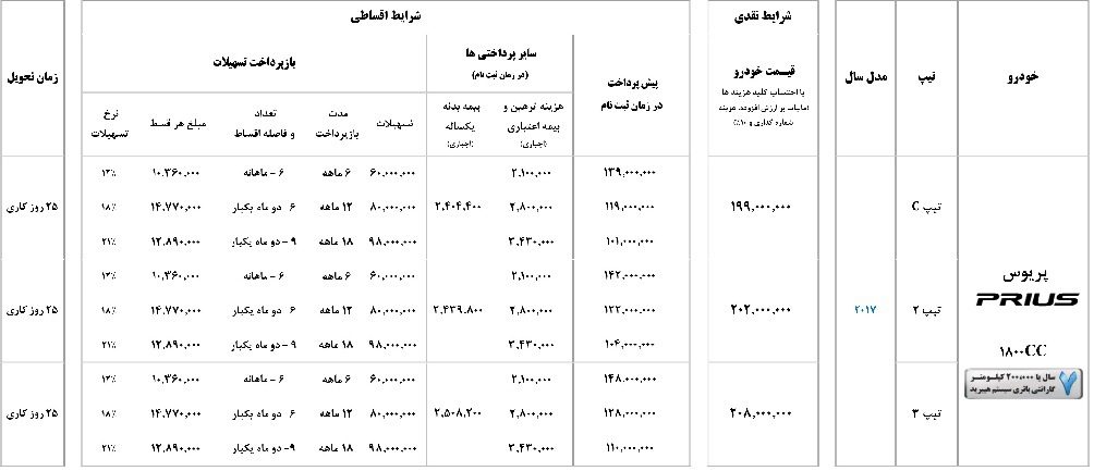 شرایط فروش اقساطی تویوتا پریوس