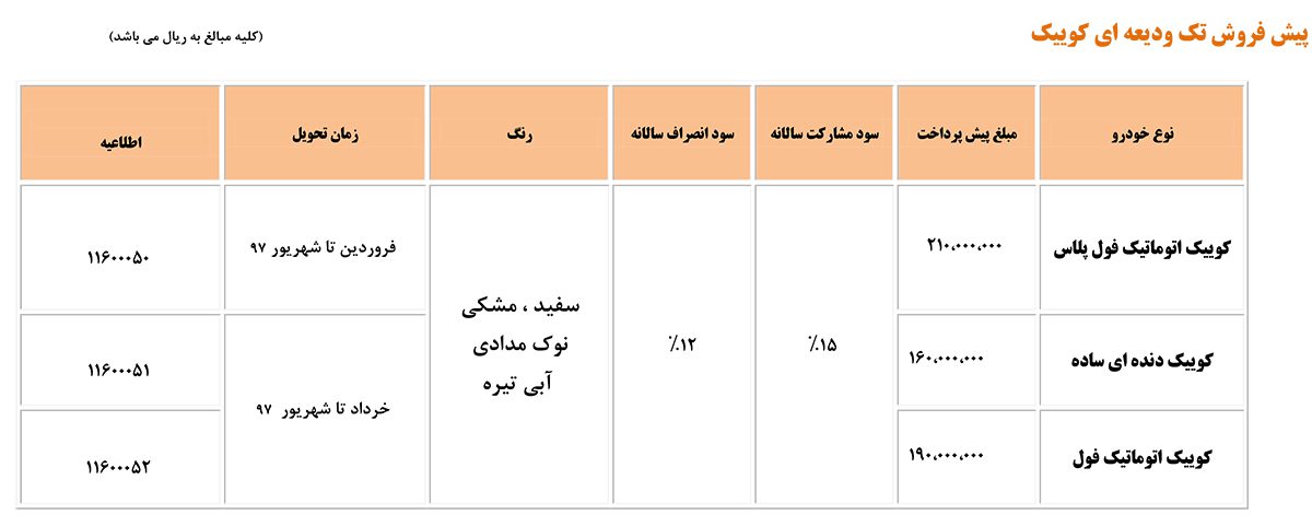 شرایط فروش و پیش‌فروش کوییک در مدل‌های مختلف اعلام شد +قیمت