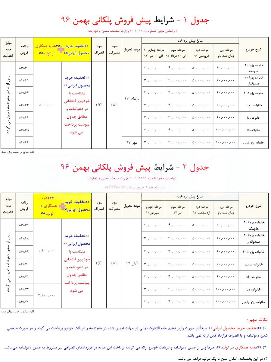 شرایط پیش‌فروش پلکانی محصولات ایران‌خودرو ویژه بهمن ۹۶