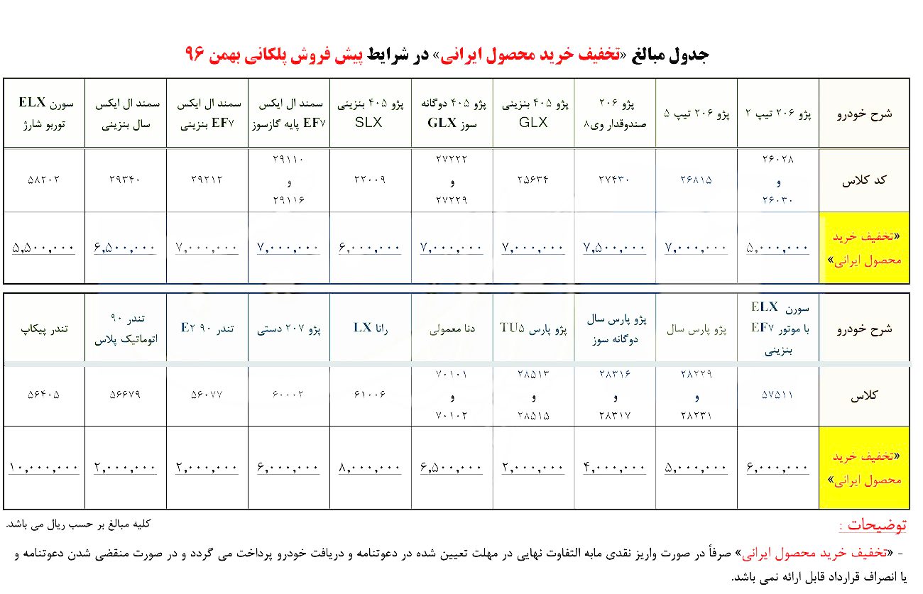 شرایط پیش‌فروش پلکانی محصولات ایران‌خودرو ویژه بهمن ۹۶