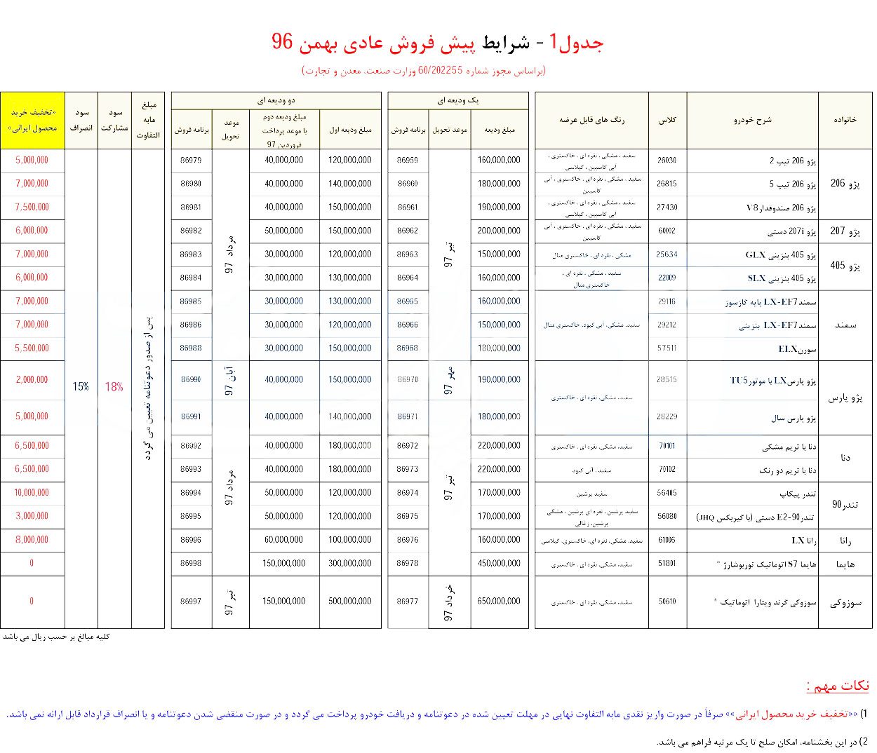 ایران‌خودرو شرایط پیش‌فروش عادی محصولات خود را اعلام کرد (بهمن ۹۶)
