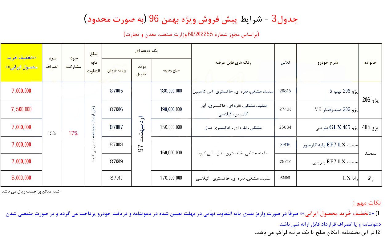 ایران‌خودرو شرایط پیش‌فروش عادی محصولات خود را اعلام کرد (بهمن ۹۶)