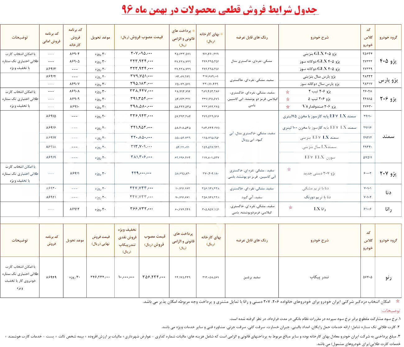 شرایط فروش فوری و اقساطی محصولات ایران خودرو (بهمن ۹۶)