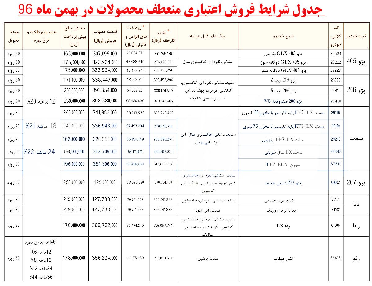 شرایط فروش فوری و اقساطی محصولات ایران خودرو (بهمن ۹۶)