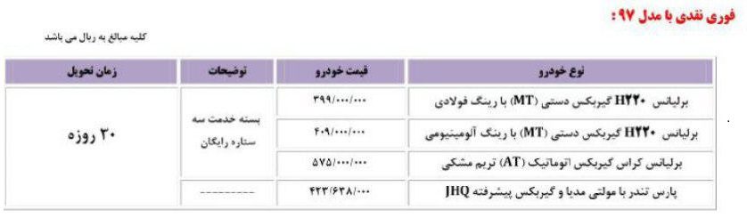 شرایط فروش فوری، پیش فروش و فروش اقساطی محصولات پارس خودرو ویژه دهه فجر 96 اعلام شد!