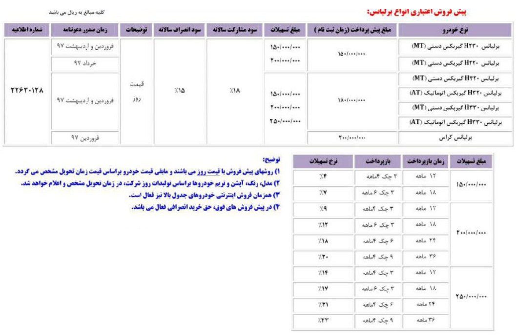 شرایط فروش فوری، پیش فروش و فروش اقساطی محصولات پارس خودرو ویژه دهه فجر 96 اعلام شد!