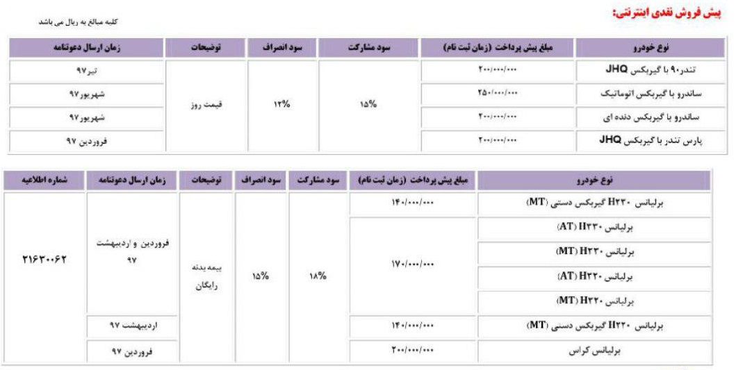 شرایط فروش فوری، پیش فروش و فروش اقساطی محصولات پارس خودرو ویژه دهه فجر 96 اعلام شد!