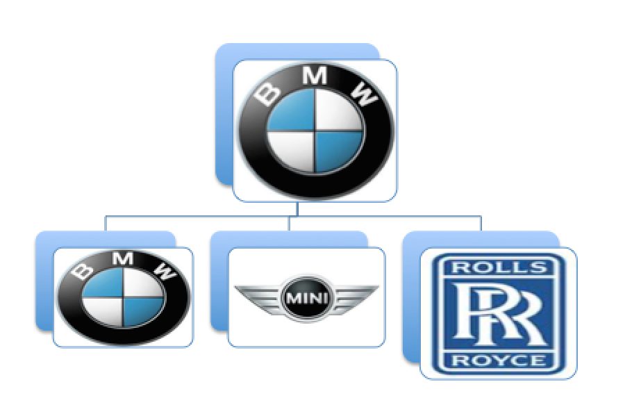 کاملترین معرفی شرکت‌های خودروسازی و برندهای زیرمجموعه شان!