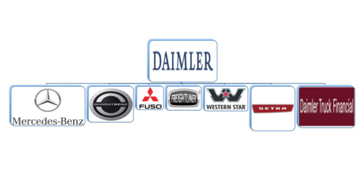 کاملترین معرفی شرکت‌های خودروسازی و برندهای زیرمجموعه شان!