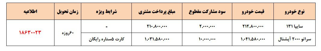 فروش ویژه سایپا برای نوروز 97