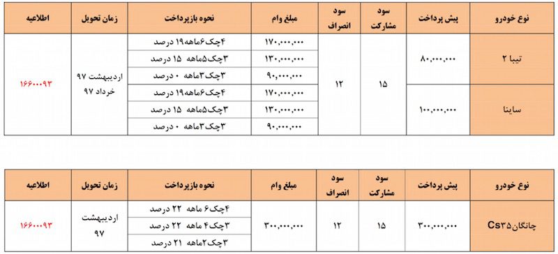 جشنواره فروش نوروزی محصولات سایپا با مدل ۹۷ شروع شد