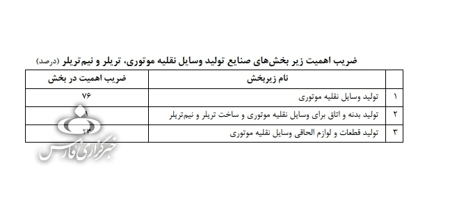 خودروی سواری