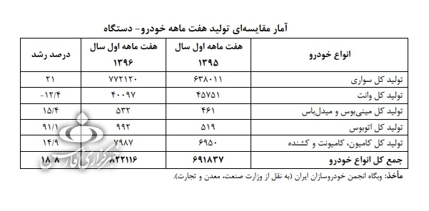 خودروی سواری