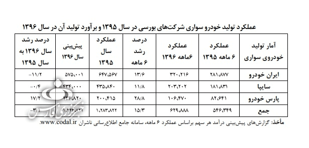 خودروی سواری