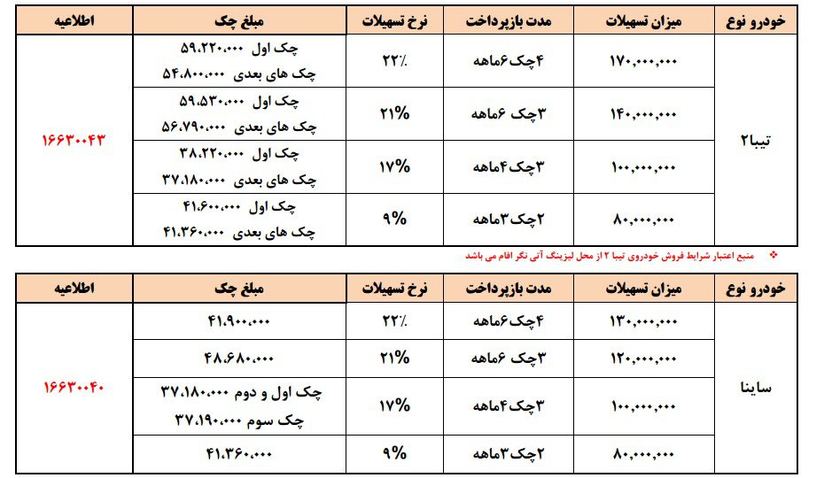 فروش ویژه سایپا برای نوروز 97