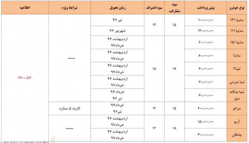 جشنواره فروش نوروزی محصولات سایپا با مدل ۹۷ شروع شد