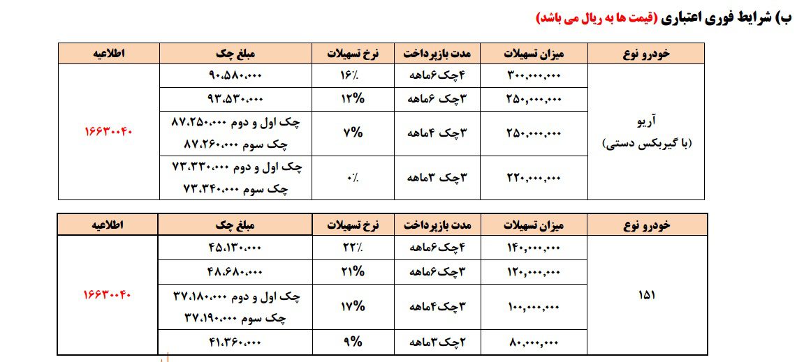 فروش ویژه سایپا برای نوروز 97