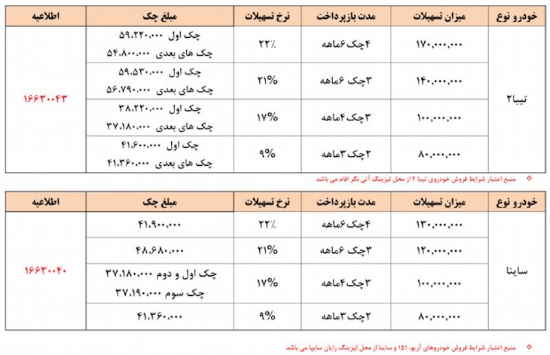 جشنواره فروش نوروزی محصولات سایپا با مدل ۹۷ شروع شد