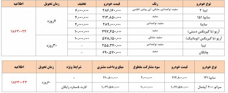 جشنواره فروش نوروزی محصولات سایپا با مدل ۹۷ شروع شد