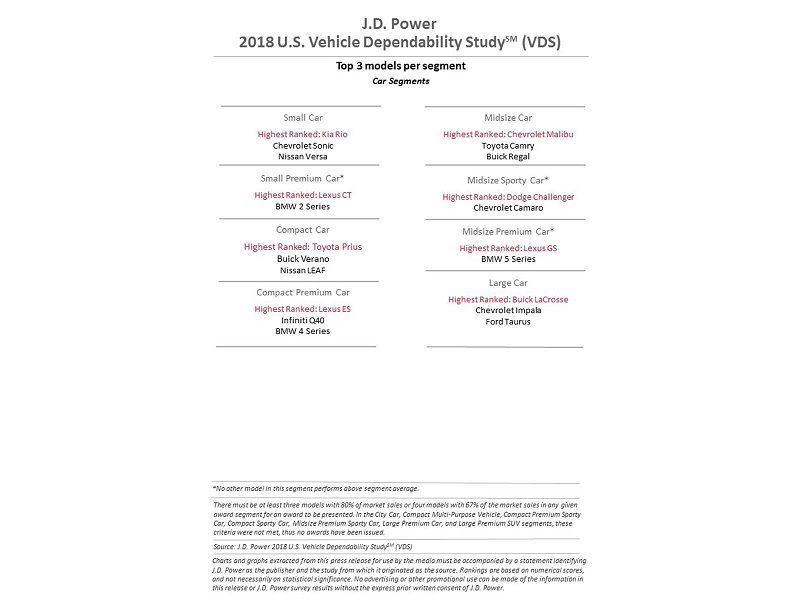 شرکت لکسوس لقب قابل اطمینان‌ترین برند خودرو در آمریکا را تصاحب کرد