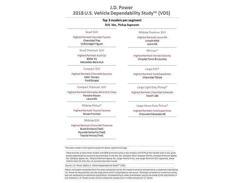 شرکت لکسوس لقب قابل اطمینان‌ترین برند خودرو در آمریکا را تصاحب کرد