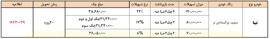 هر آن چیزی که بایستی درباره تیبا بدانید را از چرخان بپرسید!