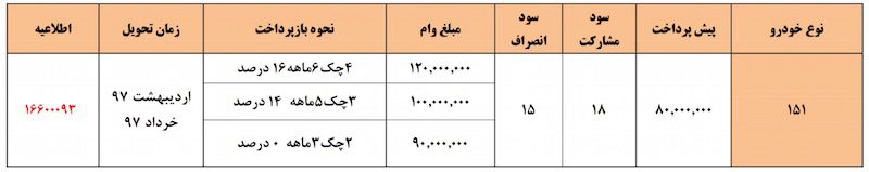 جشنواره فروش نوروزی محصولات سایپا با مدل ۹۷ شروع شد