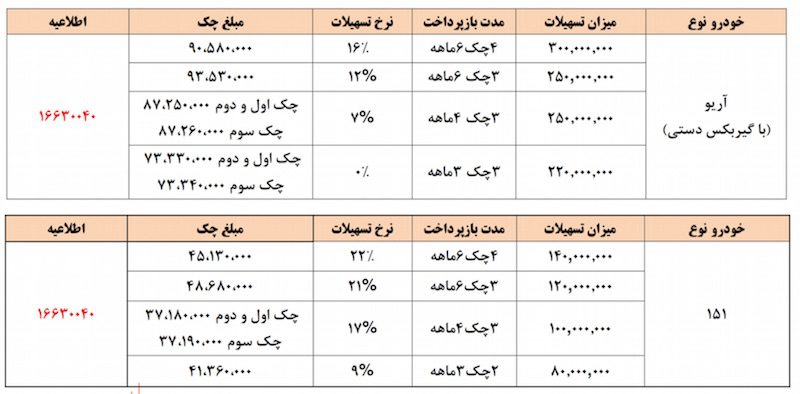 جشنواره فروش نوروزی محصولات سایپا با مدل ۹۷ شروع شد