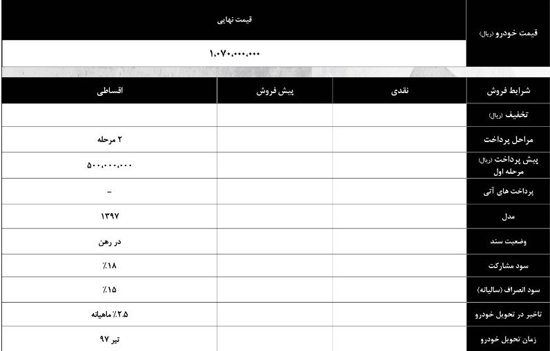جدیدترین شرایط پیش‌فروش نقد و اقساط هیوندای اکسنت اعلام شد