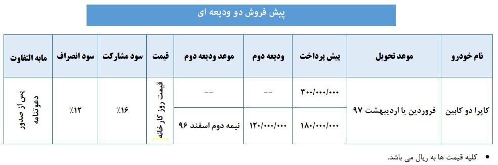 وانت کاپرا2