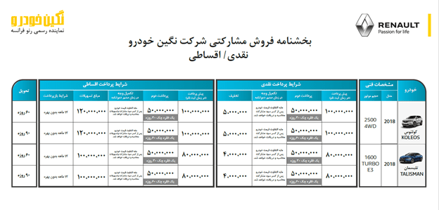 فروش مشارکتی