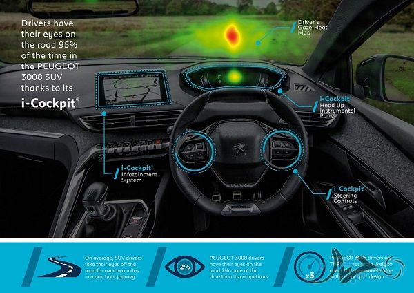 پژو به چشمانِ سرگردان نگاه می‌کند؛ آزمایشی برای i-Cockpit