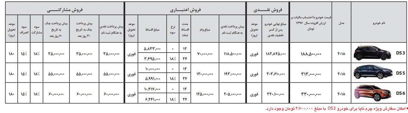 شرایط فروش نقدی، اقساطی و مشارکتی محصولات دی اس توسط آرین موتور اعلام شد (بهمن ۹۶)