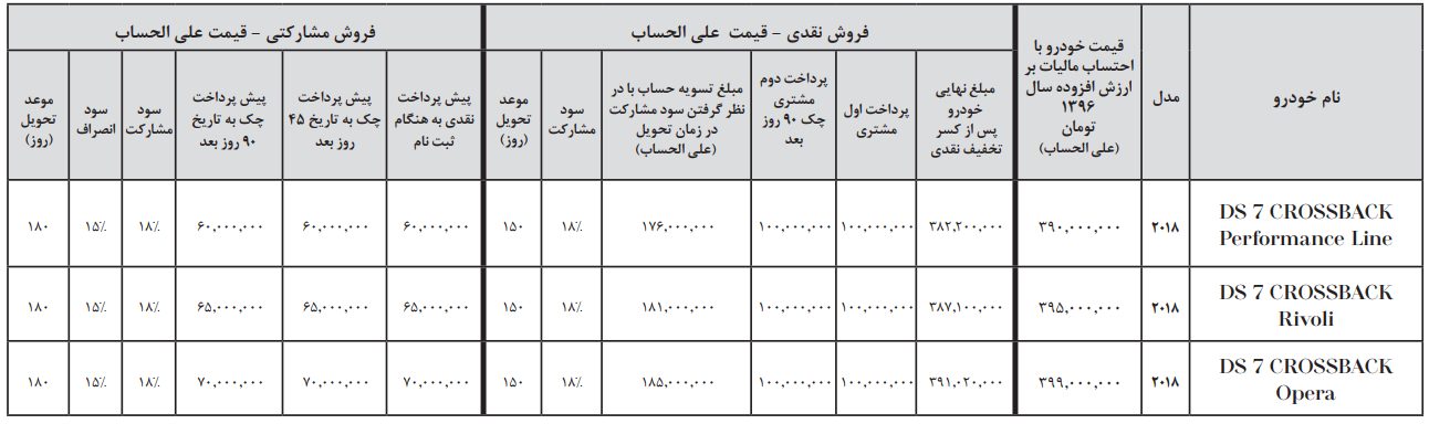 شرایط فروش نقدی، اقساطی و مشارکتی محصولات دی اس توسط آرین موتور اعلام شد (بهمن ۹۶)