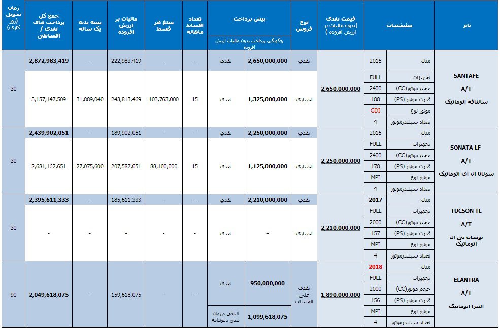 شرایط فروش نقدی و اقساطی محصولات هیوندای توسط آسان موتور اعلام شد (اسفند ۹۶)