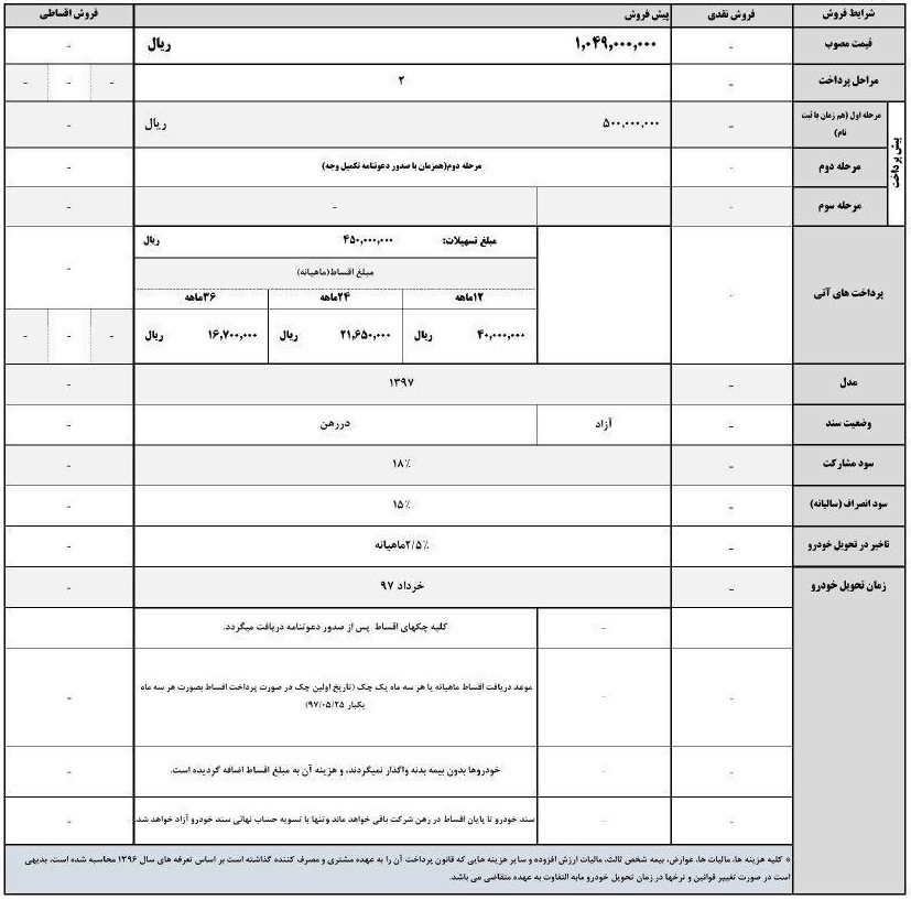 کرمان موتور شرایط فروش جک S5 ویژه اسفند ۹۶ را اعلام کرد!