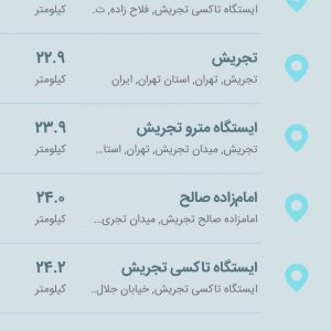 بررسی اپلیکیشن دال؛ نقشه و مسیریاب ایرانی