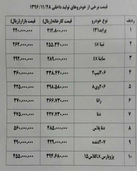 باز هم افزایش قیمت خودروهای داخلی + لیست قیمت