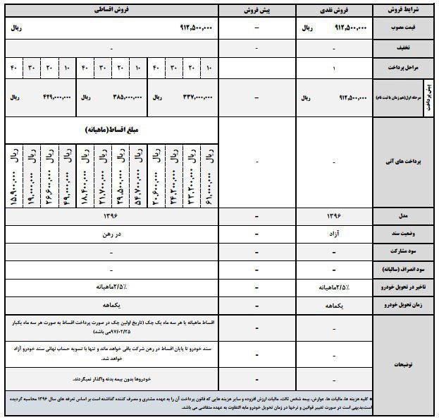 آخرین شرایط فروش نقدی و اقساطی لیفان ۸۲۰ ویژه دهه فجر ۹۶ اعلام شد!