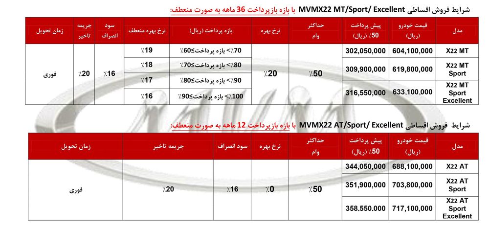 فروش اقساطی ام‌وی‌ام X22 ویژه دهه فجر ۹۶ اعلام اعلام شد!